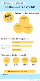 Einkaufen Im Internet E Commerce Rockt Http Tlcmarketingblog Files Wordpress Com 2012 04 E Commerce Studie Infografik P Infografik Kaufverhalten Einkaufen