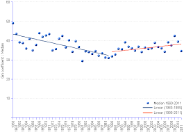 Poverty Gini Coefficient