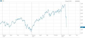 Australian Stock Market Asx Charts Shareswatch Australia