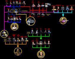Updated Legendary Flowchart Swgalaxyofheroes