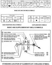 Blueprint The Meaning Of Symbols Construction 53