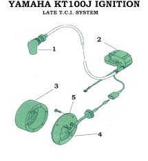 A material used for electrical wiring must have /. Yamaha Kt100j Tci Ignition