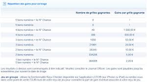 Resultat loto du mercredi 7 juillet 2021 : Resultat Loto Samedi 7 Juillet 2018 Le Tirage En Ligne