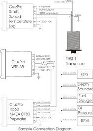 Purchase of additional fittings such as metric or hose adapters may be required. Diagram P 32 Triducer Vdo Wiring Diagram Full Version Hd Quality Wiring Diagram Solarwiringm Sms3 It