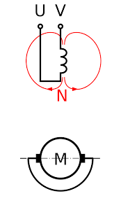 Maybe you would like to learn more about one of these? File Repulsion Als Symbol Leerlauf Svg Wikimedia Commons