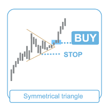 Technical Analysis Of Bitcoin Charts The Most Common Patterns