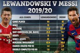 Jan lewandowski on glenn beck radio program. Robert Lewandowski Is Better Than Lionel Messi Claims Matthaus Ahead Of Barcelona Vs Bayern Champions League Clash