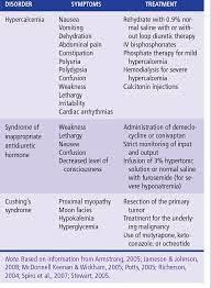 Pdf Paraneoplastic Syndromes Related To Lung Cancer Semantic Scholar