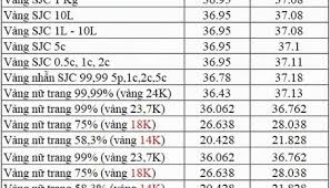 Gia Vang Tay Hiện Tại Tăng Hay Giảm Co Gia Bao Nhiều Tiền Top Hot