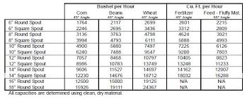 Grain Bin Capacity Table Related Keywords Suggestions
