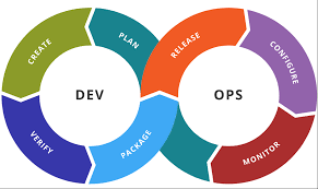 Feb 16, 2021 · sign in to your azure devops organization and navigate to your project. Simplify Cloud Development With Microsoft Azure Devops