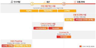 정성희(세무회계사) 등 2명 직원 : Https Www Skbioscience Co Kr Ilb Down Php G S6 F Bbs 20210604122524 Pdf Fn 20210408 1 Pdf
