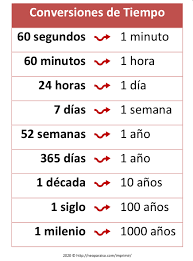 Tabla de Conversiones de Unidades de Tiempo