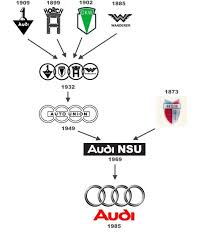 Audi S Origin Autos Und Motorrader Audi Kraftfahrzeug