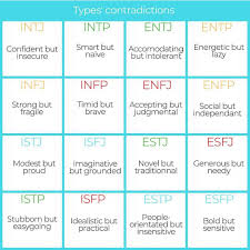 True Stuff Mbti Contradictions Personality Mbti