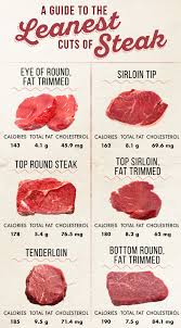 Best Cuts Of Steak Best 2020