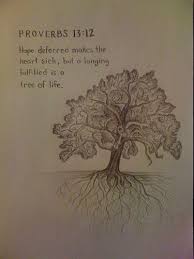 Hope Deferred Makes The Heart Sick Scripture Quotes Powerful Words Scripture Art