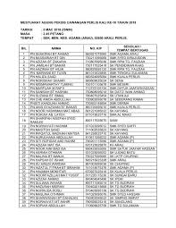 Senarai kehadiran mesyuarat bil 1 by thilaga raman 642 views. Pekdis Perlis Senarai Kehadiran Ahli Mesyuarat Agung Pekdis Kali Ke 10 2018