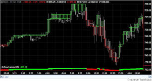 tutorial 23 creating a 3 line break 3lb indicator to