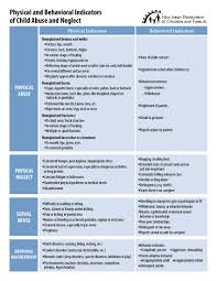 Emotional abuse toward a child can take many forms. Dcf Child Abuse Neglect