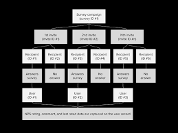 nps api nps api zendesk developer portal