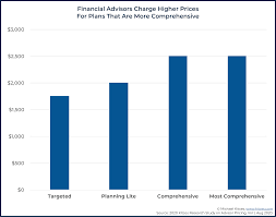 Salaries estimates are based on 9 salaries submitted anonymously to glassdoor by financial advisor employees in manila, philippines. Financial Advisor Fee Trends Still Show No Fee Compression
