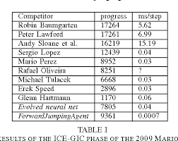 Erek's run information, race map, race results, race reviews, and race date. Table I From The Mario Ai Benchmark And Competitions Semantic Scholar