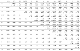 As a result, the eic table has different columns for married persons filing jointly than for everyone else. Acp Heuristic Estimation Of Low Level Cloud Fraction Over The Globe Based On A Decoupling Parameterization