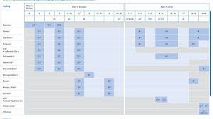 May 26, 2021 · eine allgemeine impfempfehlung der stiko für kinder und jugendliche halte er für unwahrscheinlich, sagte kommissionsmitglied rüdiger von kries im rbb. Neuer Stiko Impfkalender Deutsche Gesellschaft Fur Kinder Und Jugendmedizin E V