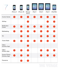 use this ios 7 compatibility chart before you upgrade today