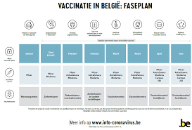 Wanneer ben jij aan de beurt? Stad Oudenburg Laat Je Vaccineren