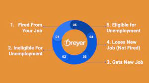 When you can collect unemployment if you're fired? Unemployment In Georgia The Complete Guide Breyer Home Buyers