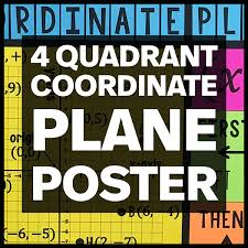 I (where the signs of the (x; My Math Resources 4 Quadrant Coordinate Plane Poster And Handout
