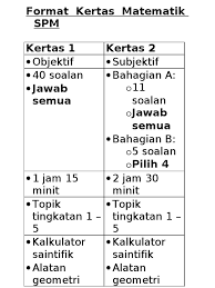 8 best matematik tahun 4 1 images matematik, kertas, nama via www.pinterest.com. Format Kertas Matematik Spm