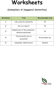 Worksheets Caterpillars Of Singapore S Butterflies Worksheet Title Recommended Level Adaptations Of The Caterpillar Defence Mechanism Pdf Free Download