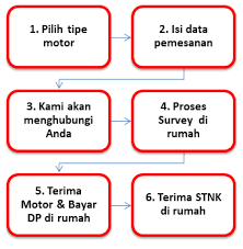 Daftar isi hide pertanyaan dan jawaban seputar penerimaan mahasiswa ui 2021/2022 tata cara pendaftaran universitas indonesia bukan hanya mengenai pertanyaan dan jawaban seputar pendaftaran mahasiswa universitas. Pertanyaan Umum Cv Kerta Jaya Motorindo Dealer Resmi Yamaha Sejak 2002 Cash Kredit Motor Yamaha Tangerang Banten Jakarta