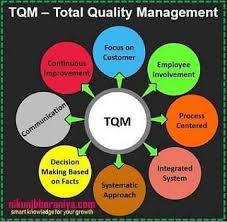 Total Quality Management Tqm Lean Tools Lean Manufacturing Lean Manufacturing Visual Management Process Improvement
