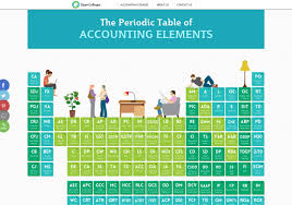 The Periodic Table Of Accounting Elements Visual Ly Accounting Periodic Table Accounting Career