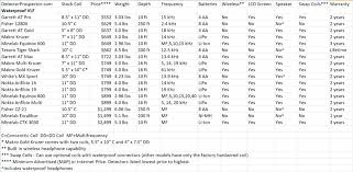 Waterproof Metal Detector Comparison Chart Metal Detector