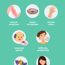 Image result for Muscle Weakness