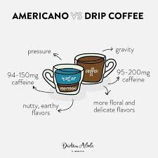 Americano Vs Drip Coffee Which Do You Prefer Baristatips Barista Coffee Shop Beans Link In Bio By Dritanal Coffee Brewing Americano Coffee Drip Coffee