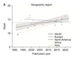 Stanford study: Average penis size has grown 29% - Big Think