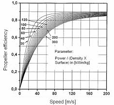 Preliminary Sizing Matching Chart Aerospace Engineering