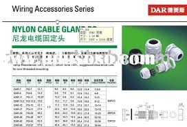 Cable Gland Size Calculation Cable Gland Size Calculation