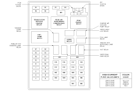 To check if the fuse is your problem, simply test your electric door locks. 1999 Ford F 150 Window Fuse Diagram Wiring Diagrams Word Cope West Cope West Romaontheroad It