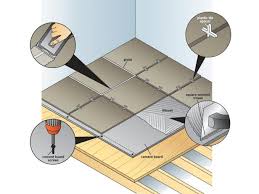 Maybe you would like to learn more about one of these? Laying A New Tile Floor How Tos Diy