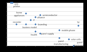 Discussion Papers In Economics And Business