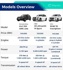 Maybe you would like to learn more about one of these? Bmw X3 Vs Volvo Xc60 Vs Mercedes Benz Glc Which Is Best Wapcar