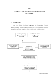 Berdasarkan rekonstruksi sintesa yang dikemukakan maka kerangka teoritis dapat dikemukakan dengan gambar berikut Bab 4 Kerangka Teori Konsep Do