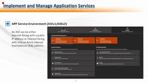 On an ase you can host web apps, api apps, mobile apps and azure functions. Understanding App Services App Service Plan And App Service Environment Youtube